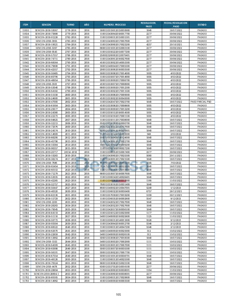 Turnos Pagados Articulo 53.pdf 165